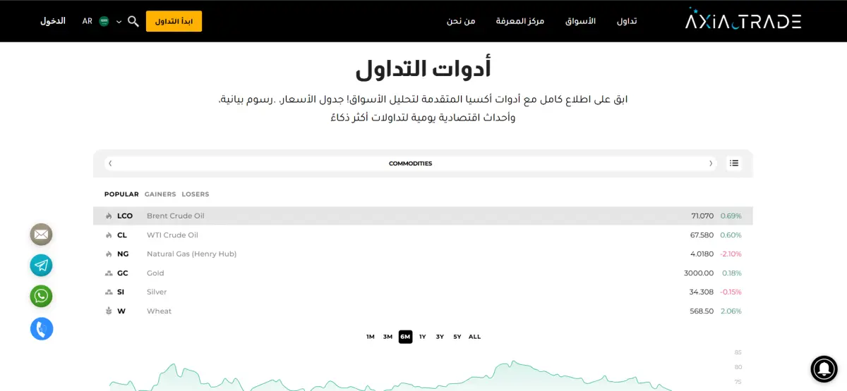 أدوات-التداول-لدى-اكسيا
