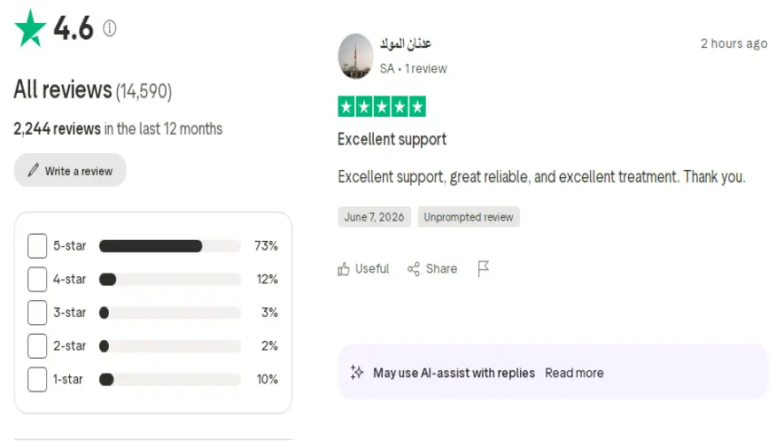 تراست بايلوت كابيتال كوم 2