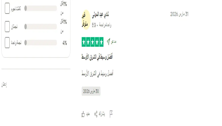 ماذا يقول المتداولون عن شركة INZO؟