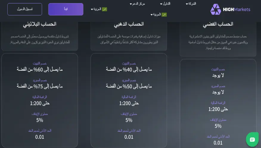 حسابات تداول HighMarkets